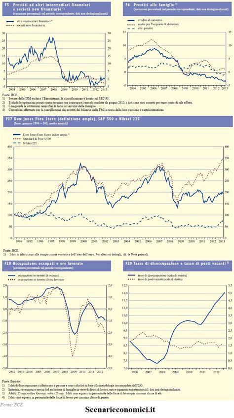 grafici andamento economico versace|versace ranking.